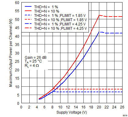 G015_PovPVcc_4R with PLIMIT curve.png